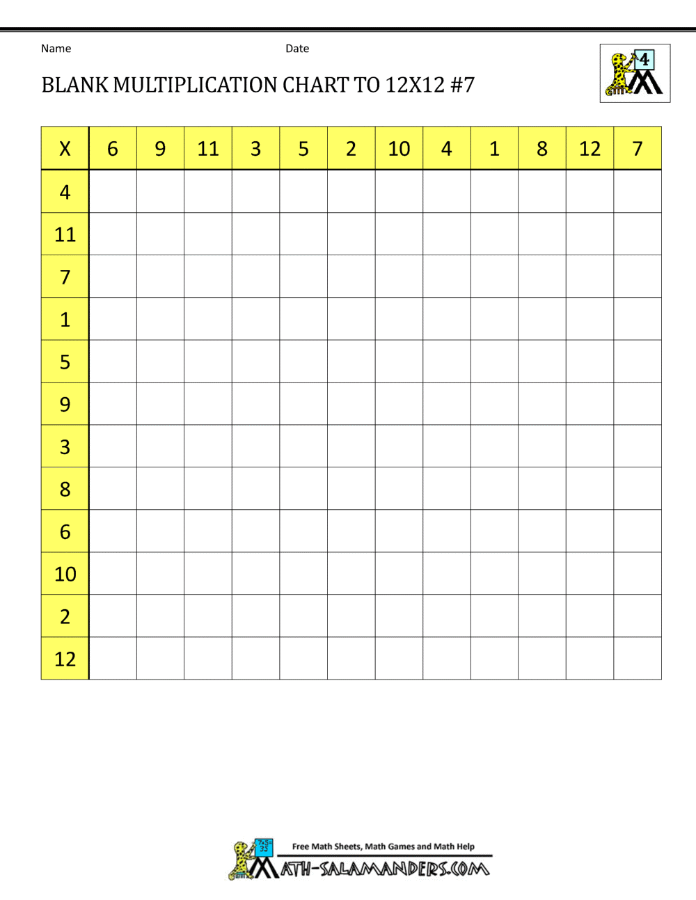 Blank Multiplication Charts up to 12x12