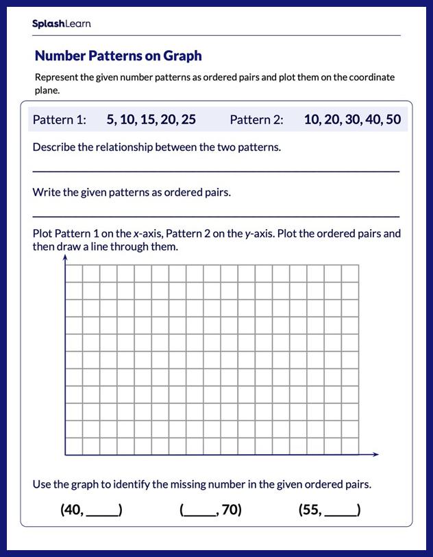 Plotting Number Patterns on Graph Math Worksheets SplashLearn