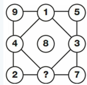 Interact with Exciting Math Problems | Cuemaths