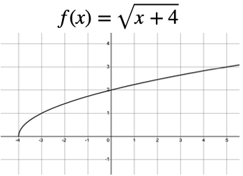 Domain and Range Worksheet 1 Elegant 22 Domain and Range Worksheet ...