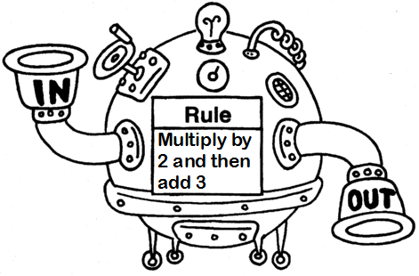 Transfer Test Worksheet: Function Machines in AQE and GL tests