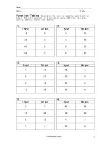 function table worksheet