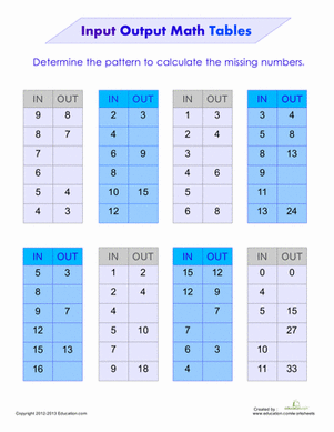 Function Tables: Input Output | Worksheet | Education.com - Worksheets ...