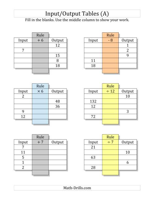 Input/Output Tables -- All Operations Facts 1 to 12 -- Mixed ...