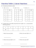 Linear Functions (A) Worksheet | 8th Grade PDF Worksheets - Worksheets ...