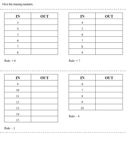 Free Functions Math Worksheets | edHelper.com