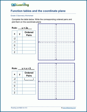 Function tables and the coordinate plane worksheets | K5 Learning ...