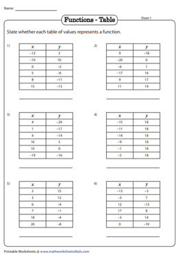functions math worksheet