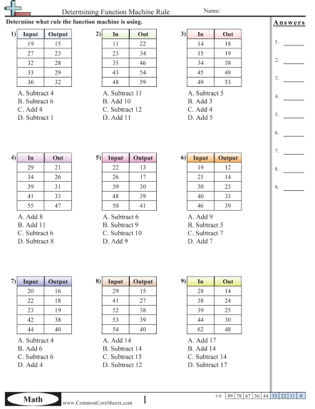 Patterns &  Function Machine Worksheets | Free - Distance Learning ...
