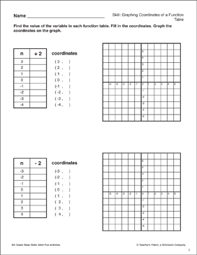 Free functions tables and graphs worksheet answers, Download Free ...