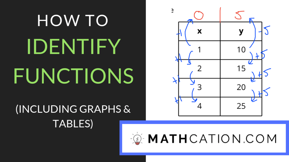 How to Identify Functions | Mathcation - Worksheets Library