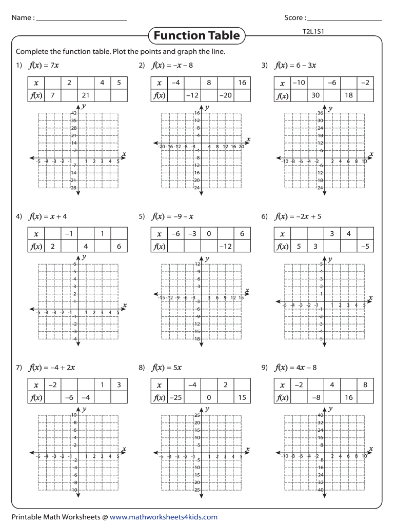 Free Collection of Function Table Worksheets for Students - Worksheets ...