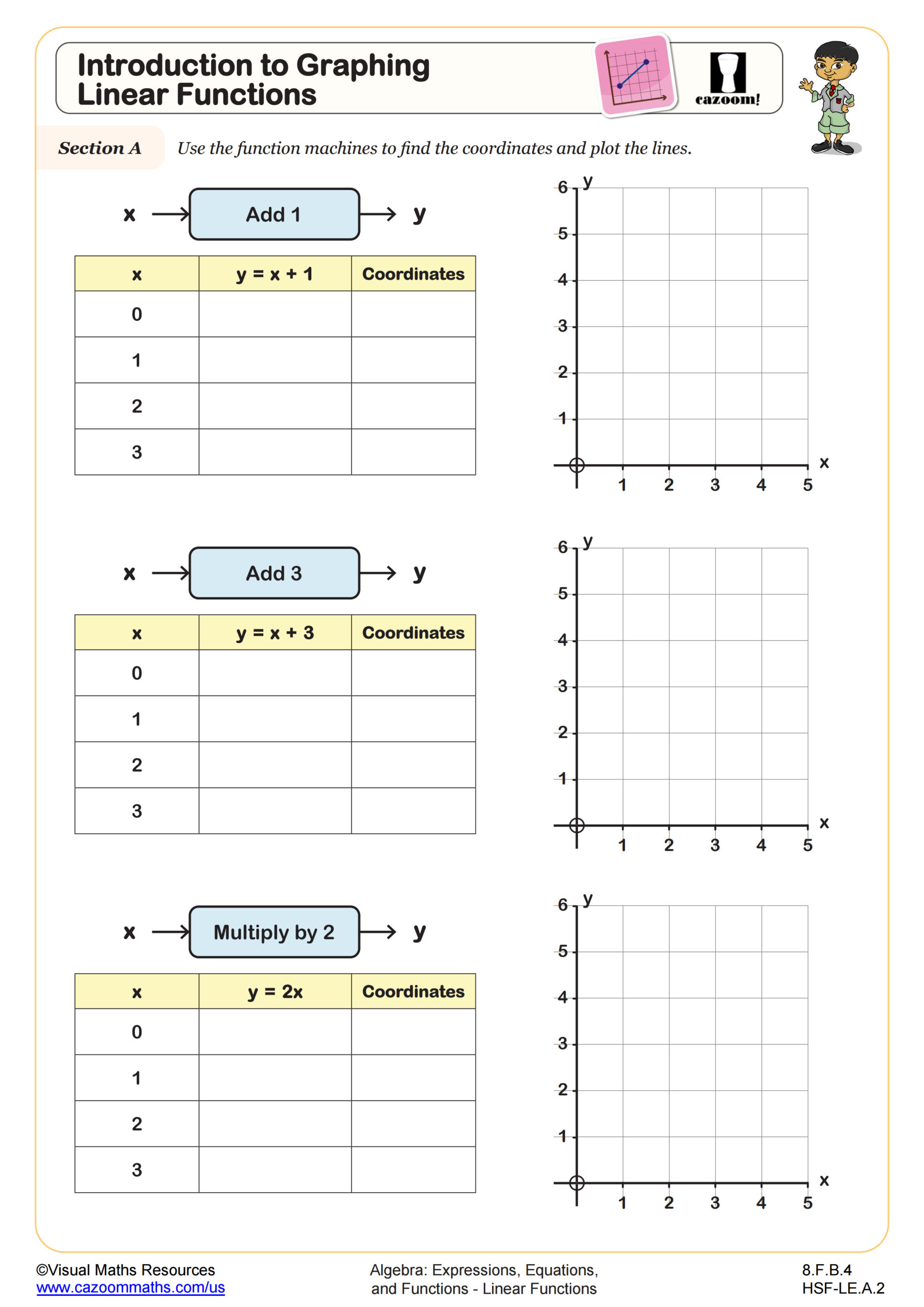 Introduction to Graphing Linear Functions Worksheet | Fun and ...