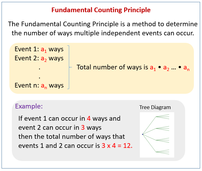 Fundamental Counting Principle (videos, worksheets, solutions ...