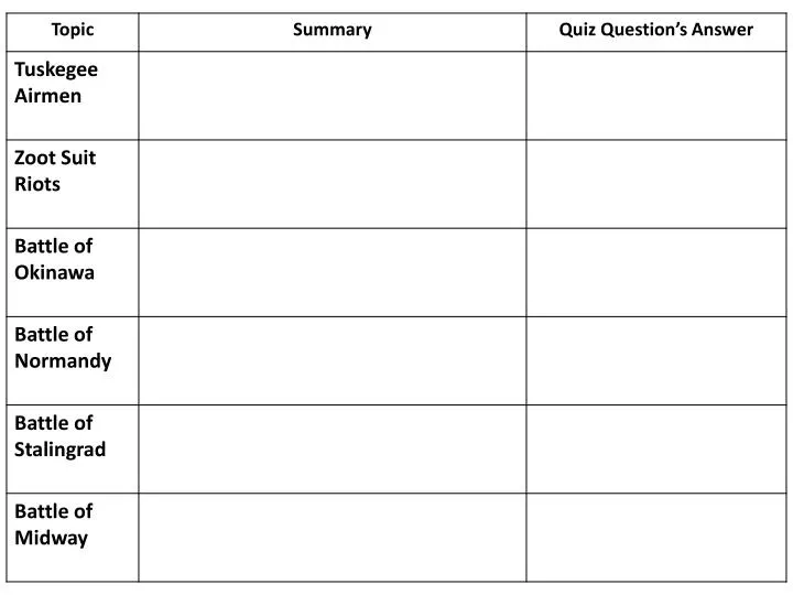 gallery walk activity worksheet