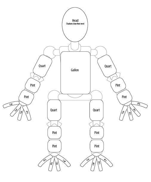 gallon man worksheet