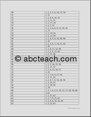 Greatest Common Factor Worksheets - Algebra - Fraction Worksheets ...