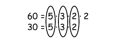 Finding the greatest common factor (Pre-Algebra, Discover ...