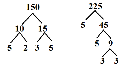 GCF - Greatest Common Factor