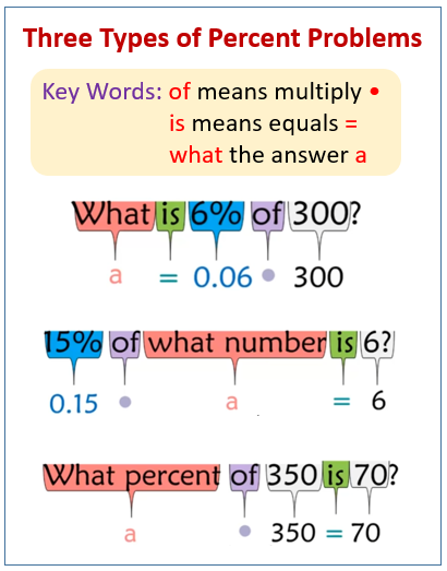 Percent Word Problems (with videos, worksheets, games &  activities)