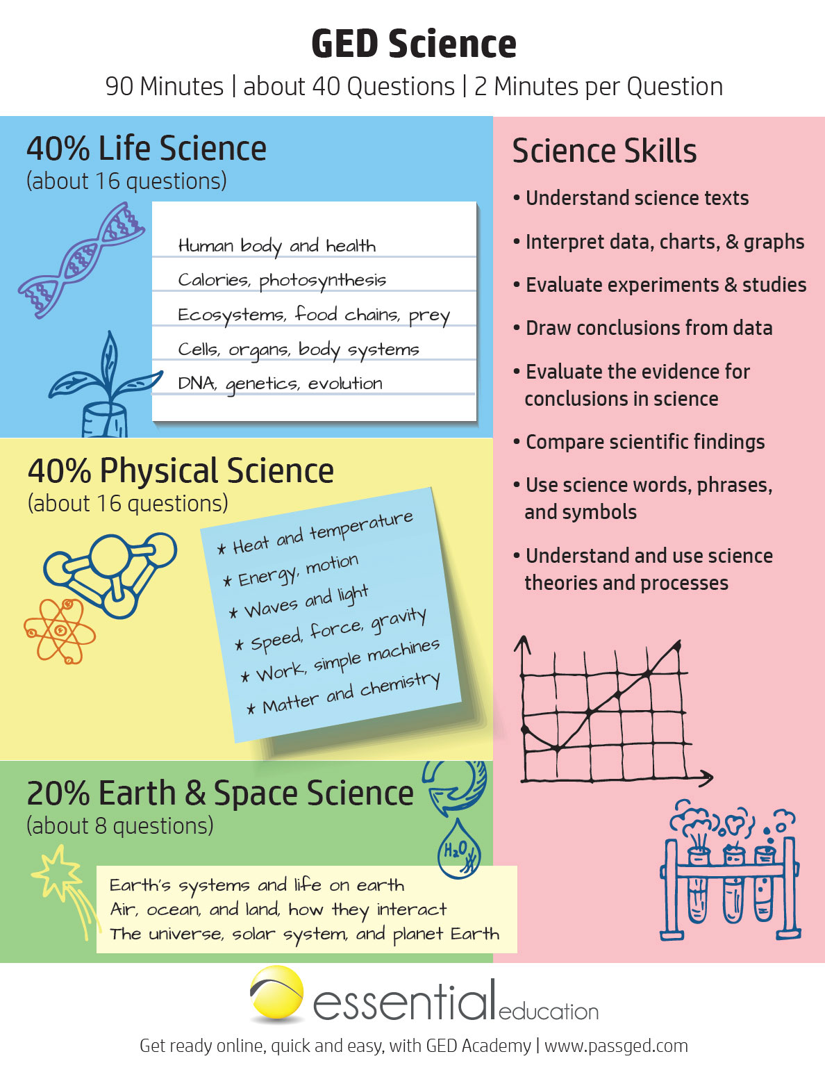 ged science worksheet