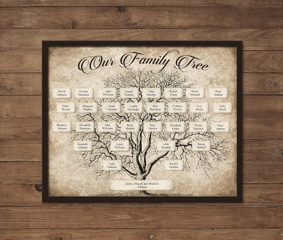 Custom Family Tree Printable 5 Generation Template, INSTANT ...