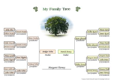 genealogy printable family tree