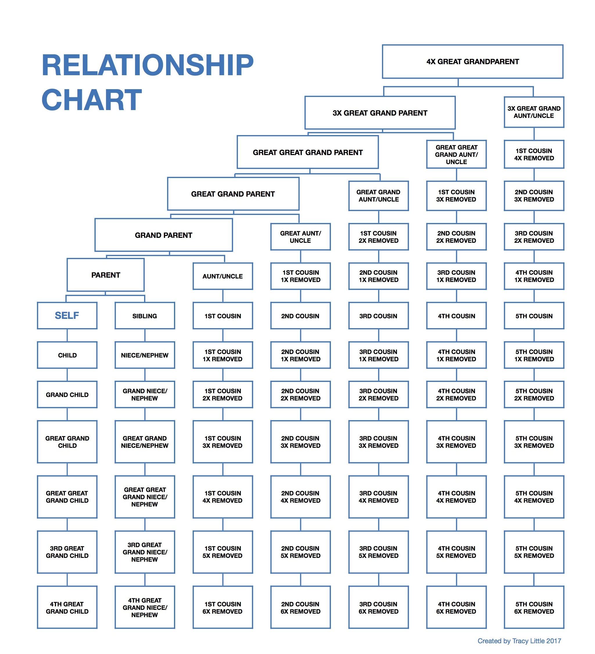 genealogy worksheet
