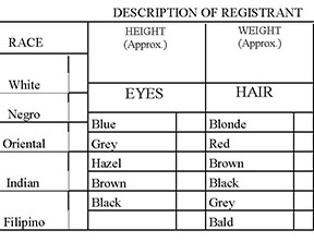 Charts and Forms | National Archives
