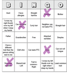 Traits Activities