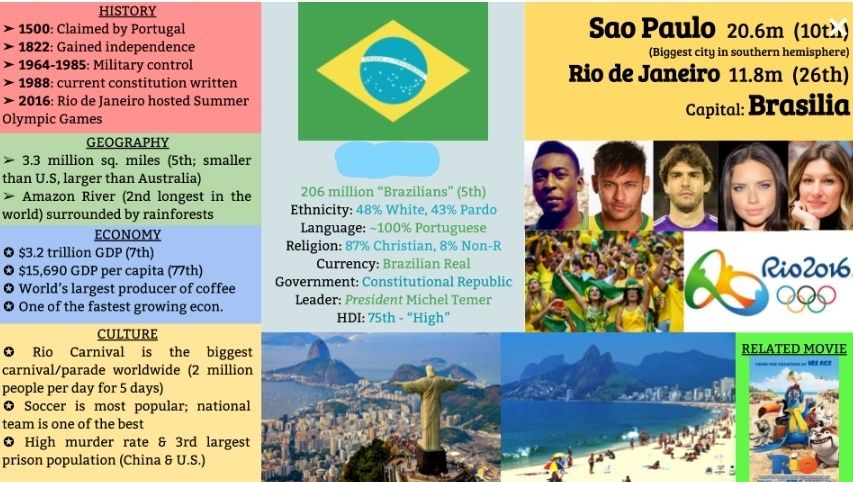 WORLD GEOGRAPHY FLASHCARDS | Karteikarten