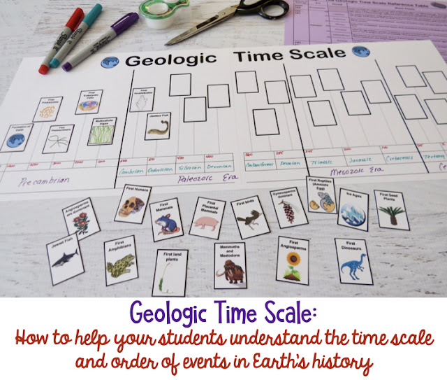 Amy Brown Science: Evolution and the Geologic Time Scale