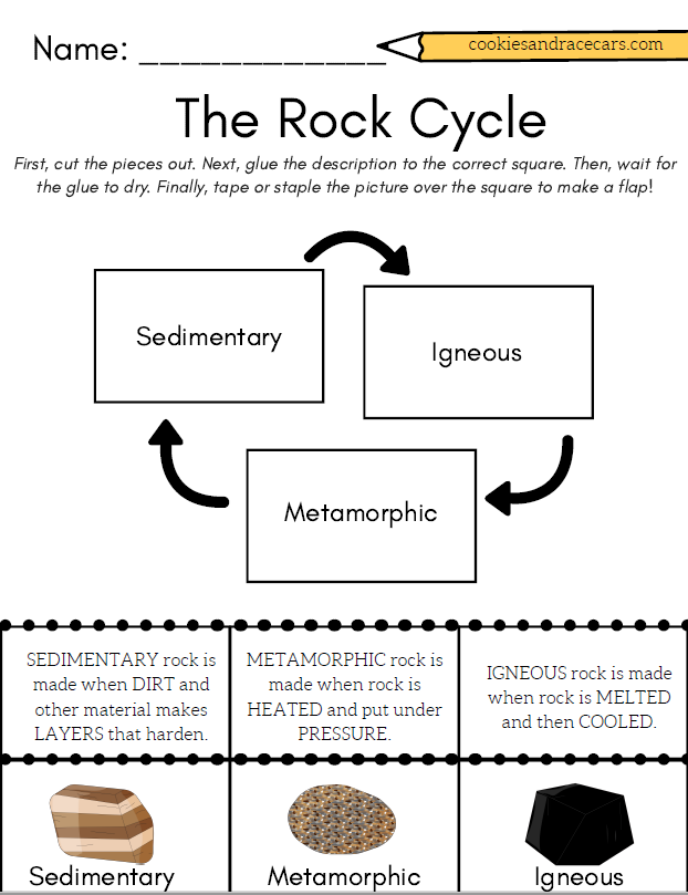 Geology Worksheet Pack - Cookies &  Racecars