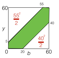 Geometric Probability | Brilliant Math &  Science Wiki