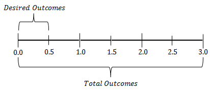 Geometric Probability | Brilliant Math &  Science Wiki