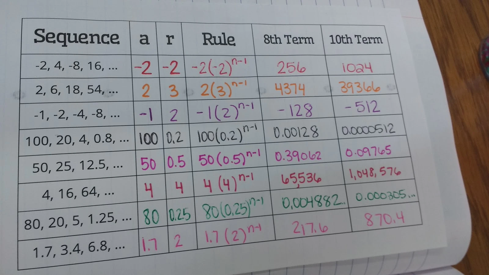 Geometric Sequences Practice Sheet | Math = Love