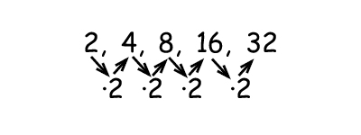 geometric sequences