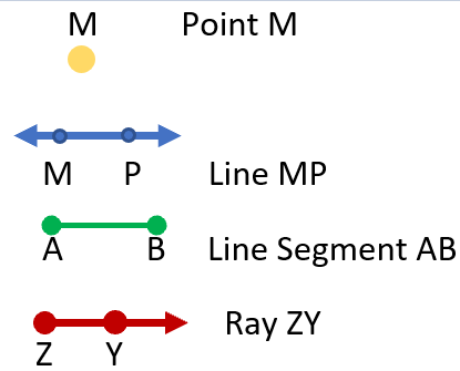 Basic Geometry Definitions Worksheets