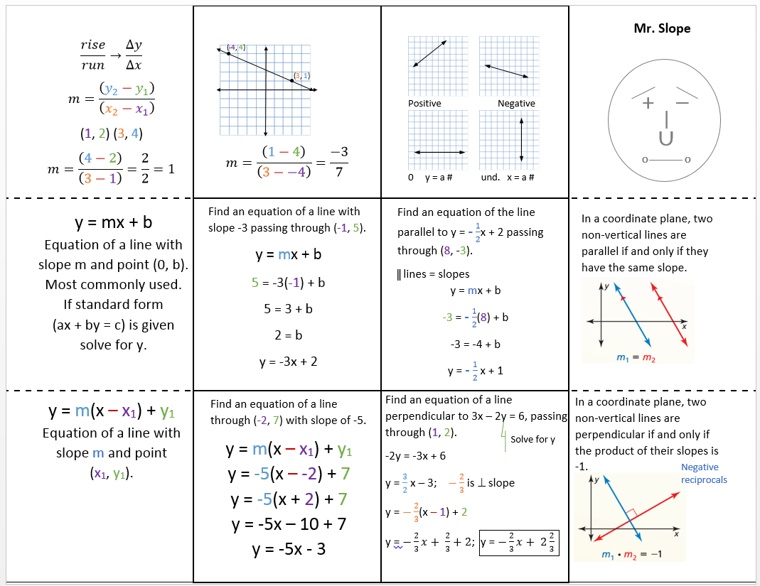 geometry parallel and perpendicular lines worksheet answers