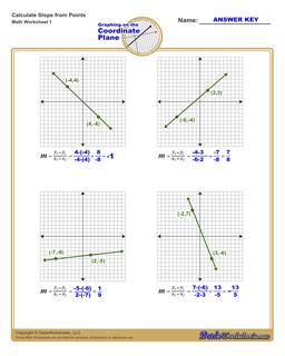 Calculating Slope and Finding Slope Direction Worksheets