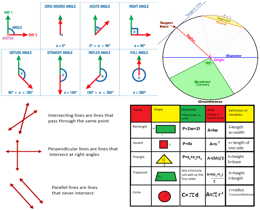 geometry worksheet for 5th grade