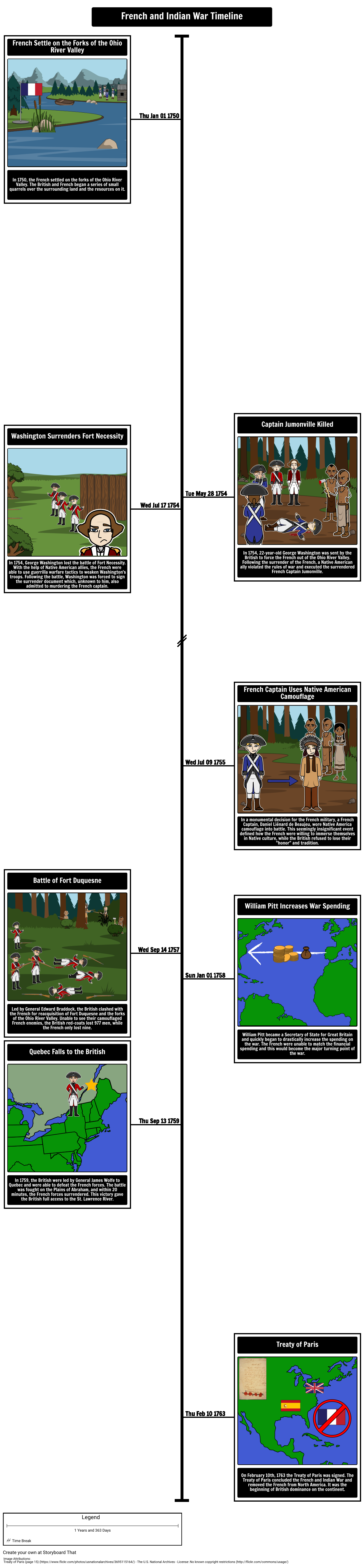 george washington french and indian war worksheet