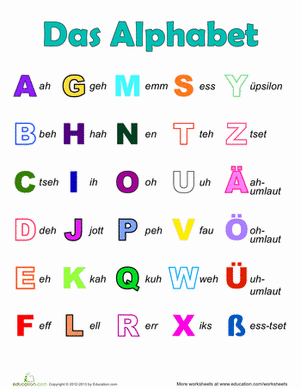 German Alphabet | Worksheet 