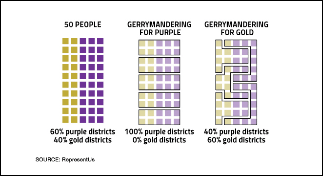 Effort to Undo Anti-Gerrymandering Initiative in Missouri - The ...