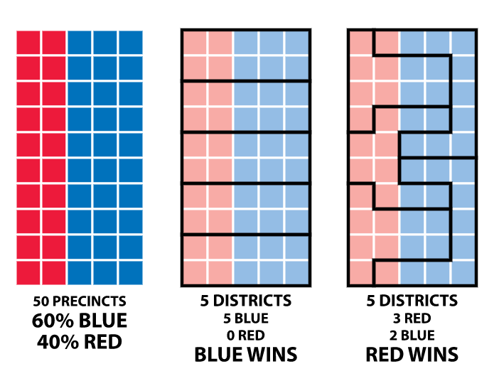 Supreme Courts Momentous Ruling on Gerrymandering | Morningside ...