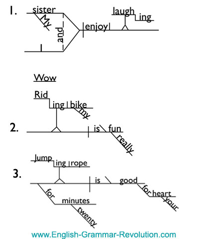 gerund worksheet sentence diagramming