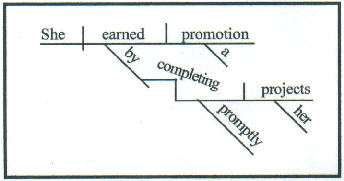 Diagramming Sentences