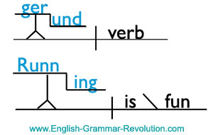 gerund worksheet sentence diagramming
