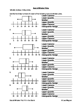 BOX &  WHISKER PLOT FILL IN THE BLANK