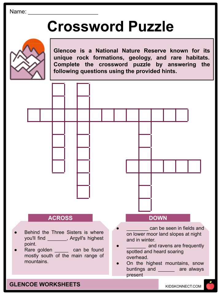 Glencoe Worksheets &  Facts | Geography, Features, Culture